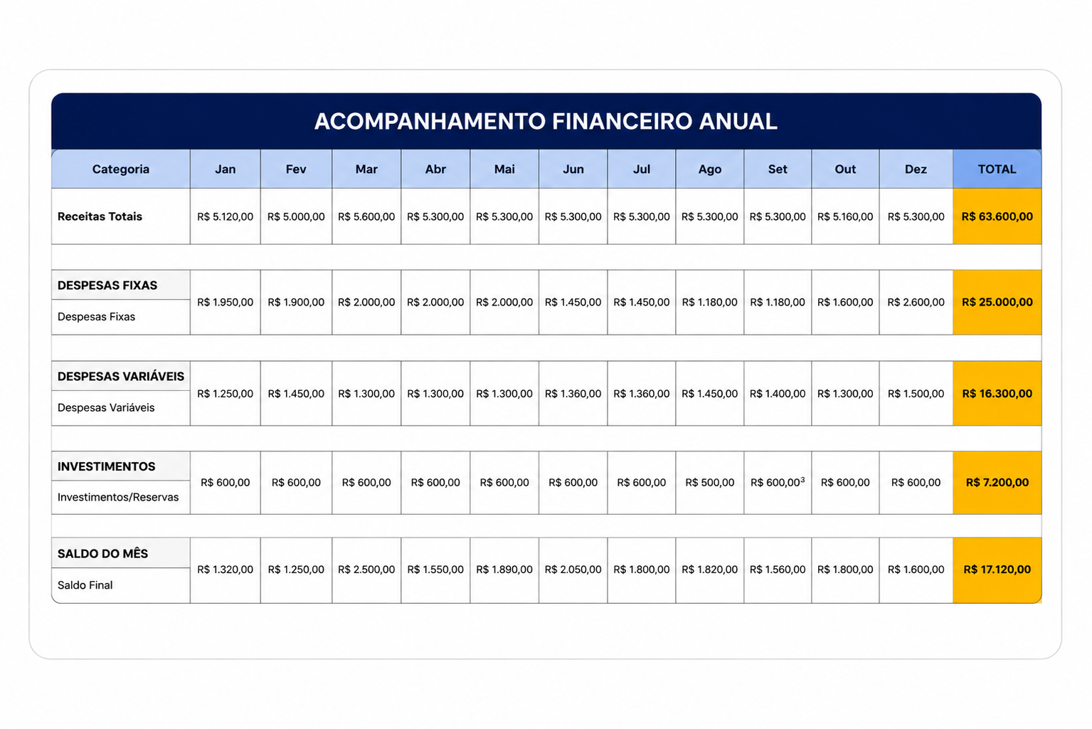 Preview Acompanhamento Anual