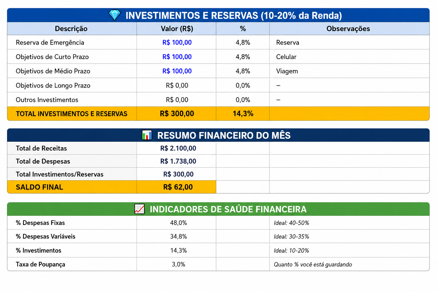 Preview Investimentos & Saúde Financeira